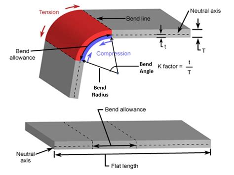 sheet metal bending diagram